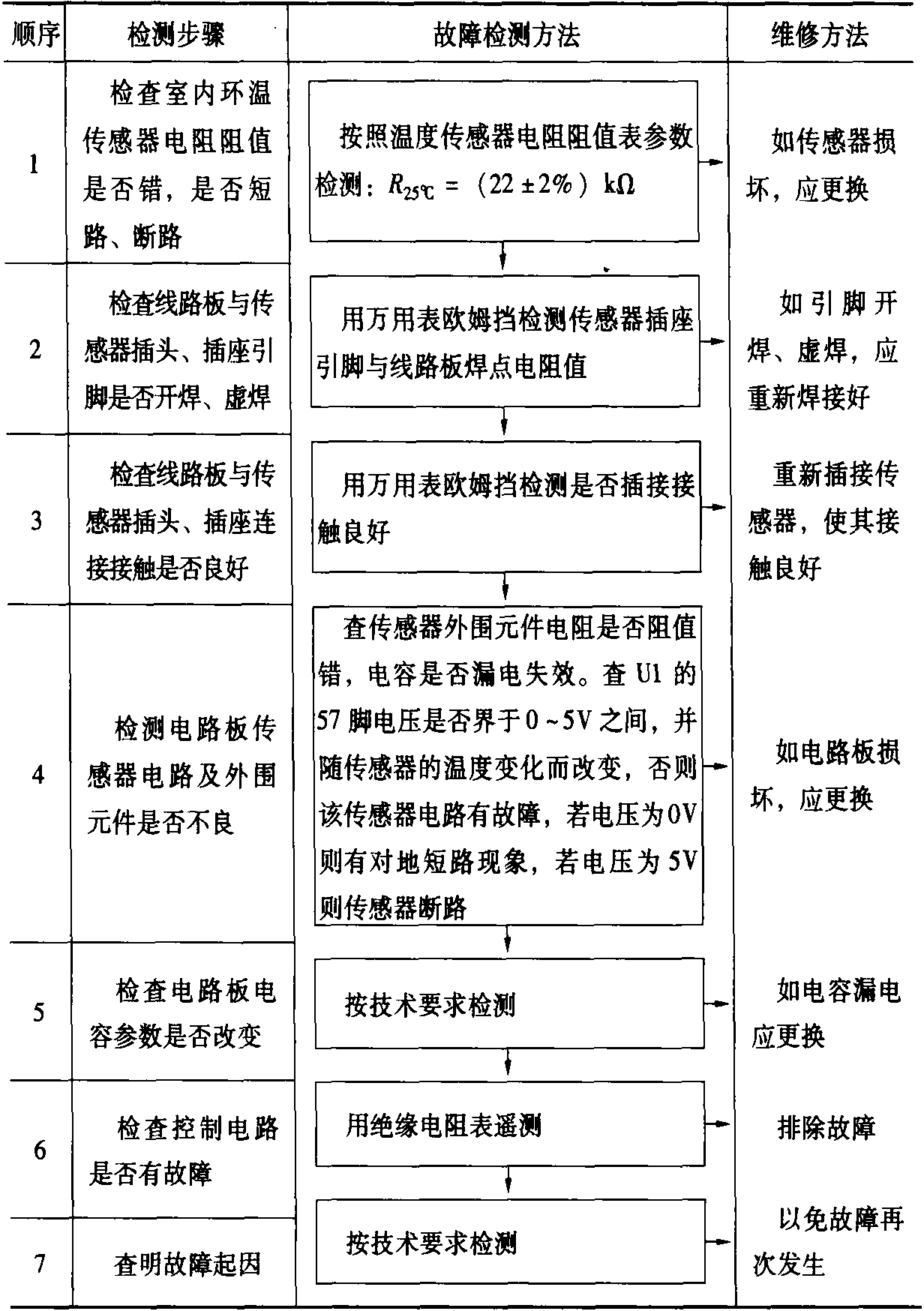 八、海爾變頻分體式空調KFR—46GW/A (DBPJF)機型故障代碼及維修